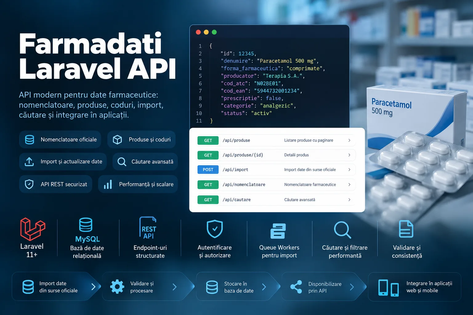 Farmadati Laravel API