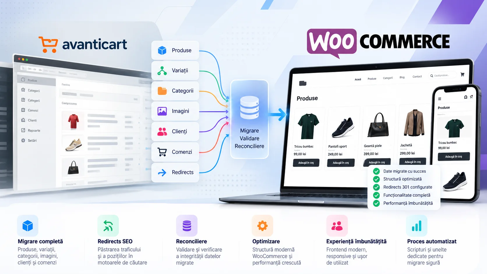 Avanticart → WooCommerce Migration